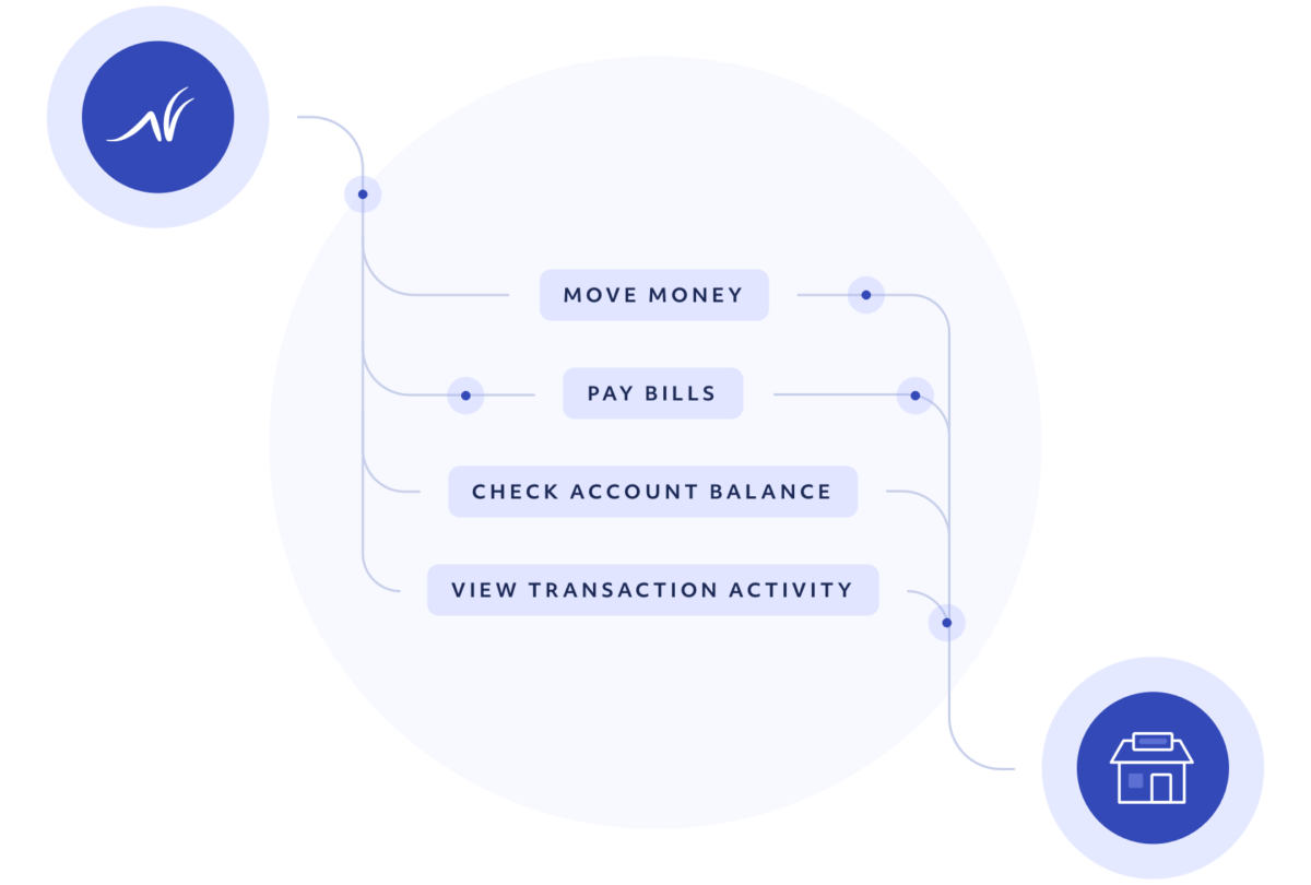 API Banking