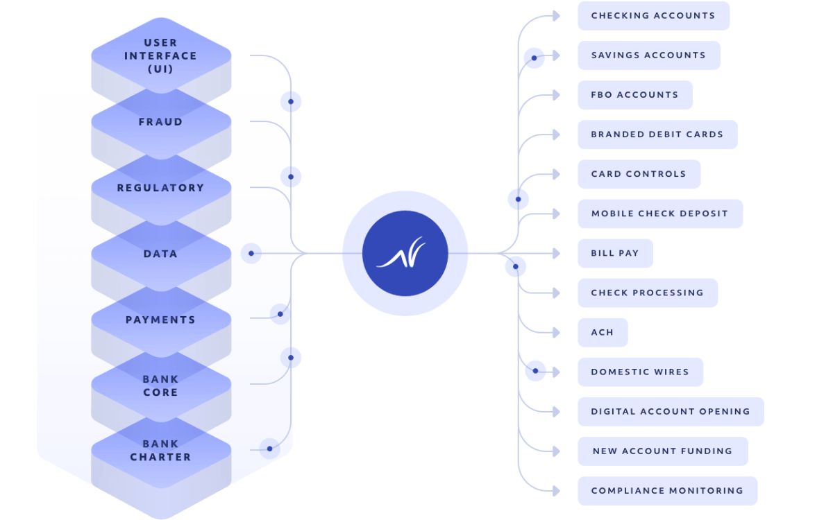 Fintech BaaS Hero