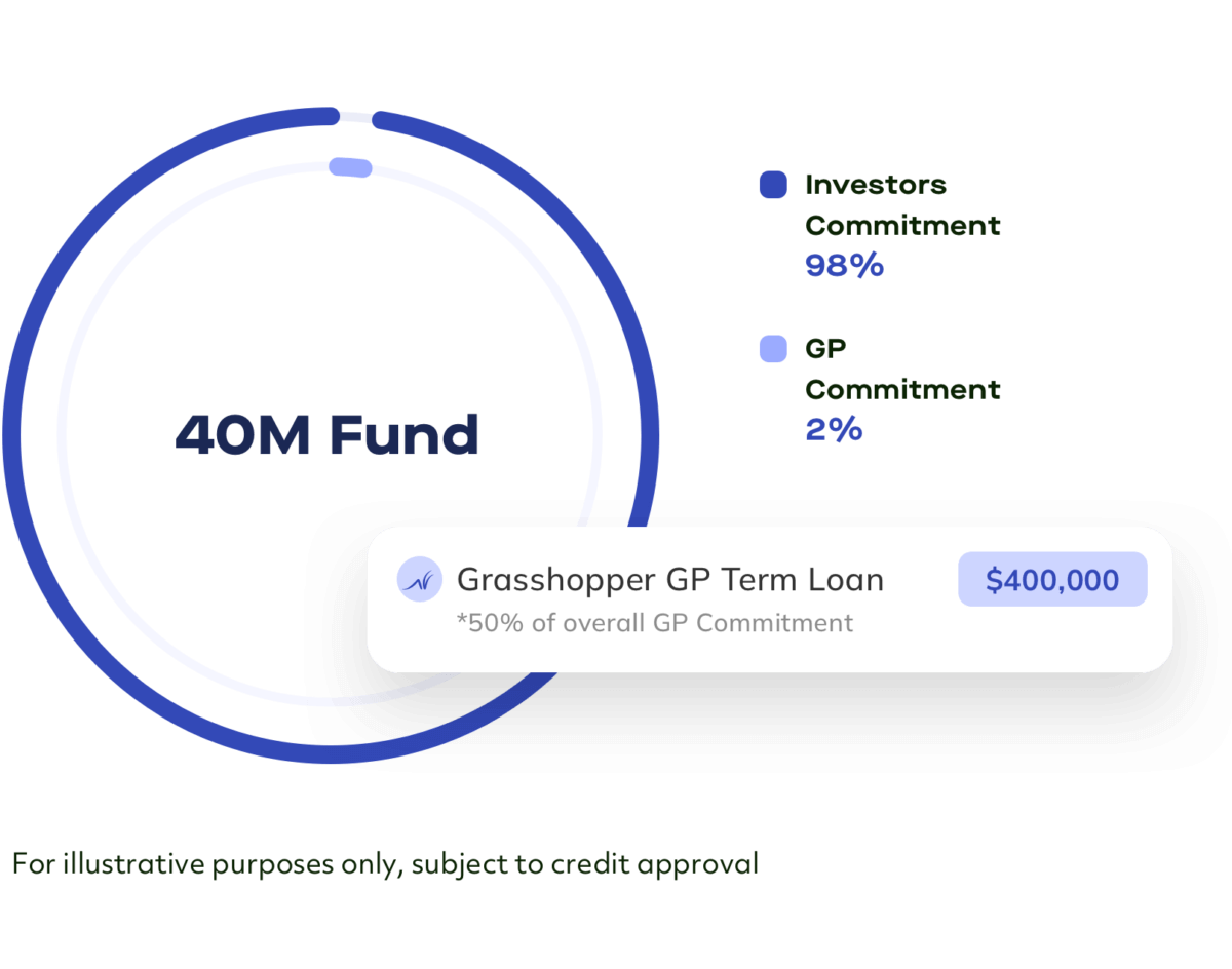 Lending Solutions VC PE